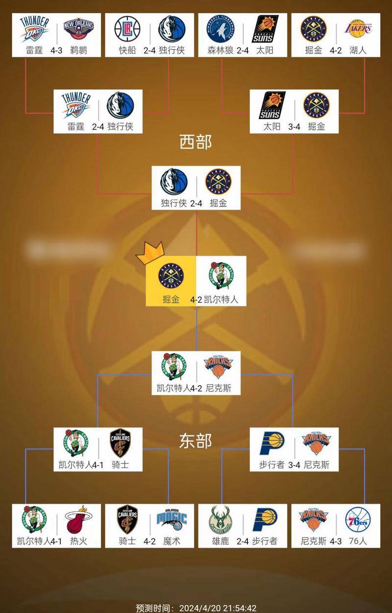 kaiyun赛前突围战来临，金州勇士围绕NBA常规赛状态回暖，话题不断，球队文化再被提及的简单介绍